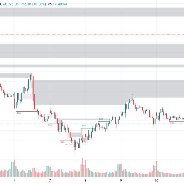 QMINTAI – ICT/Price Action