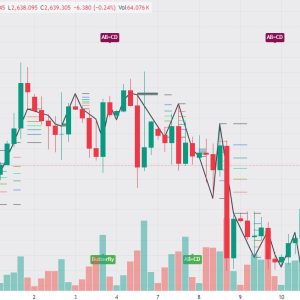 QMINTAI - ZigZag/Fibonacci